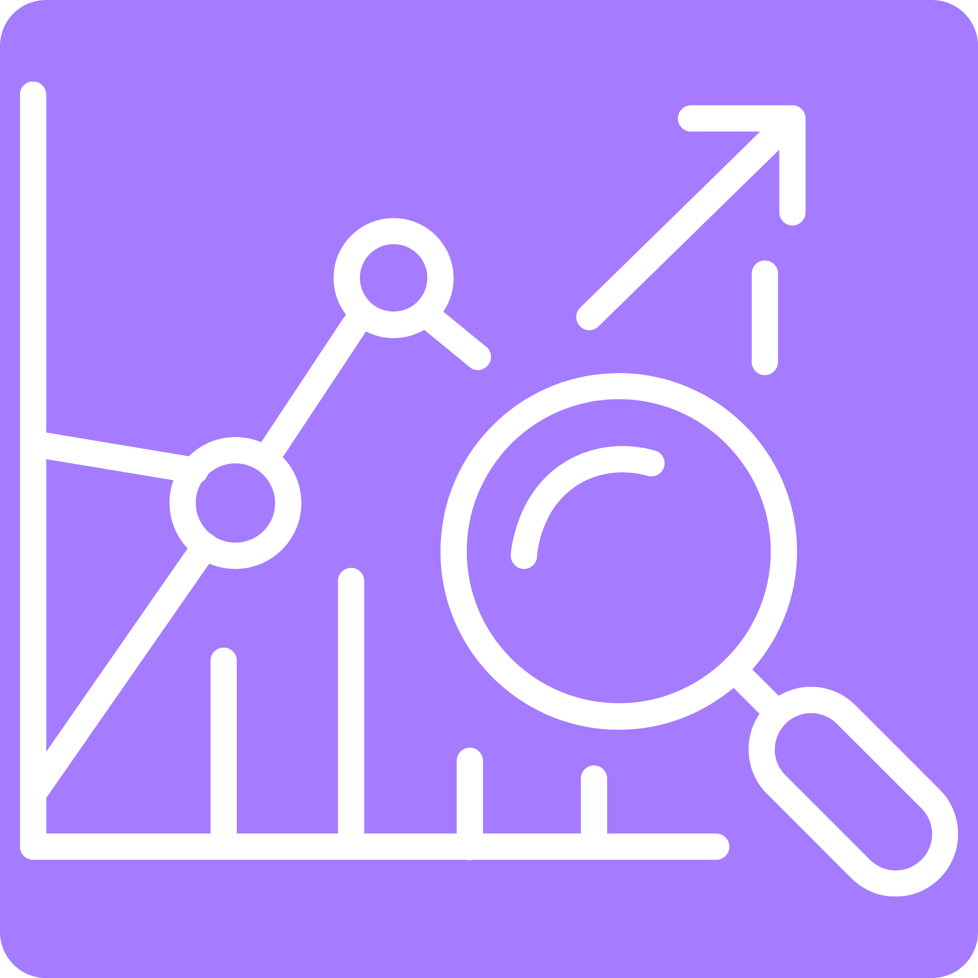 Automatische Prognosen